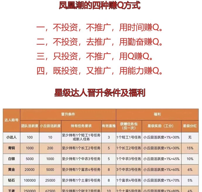 凤凰潮上线：稳定长久，零风险长期收溢！