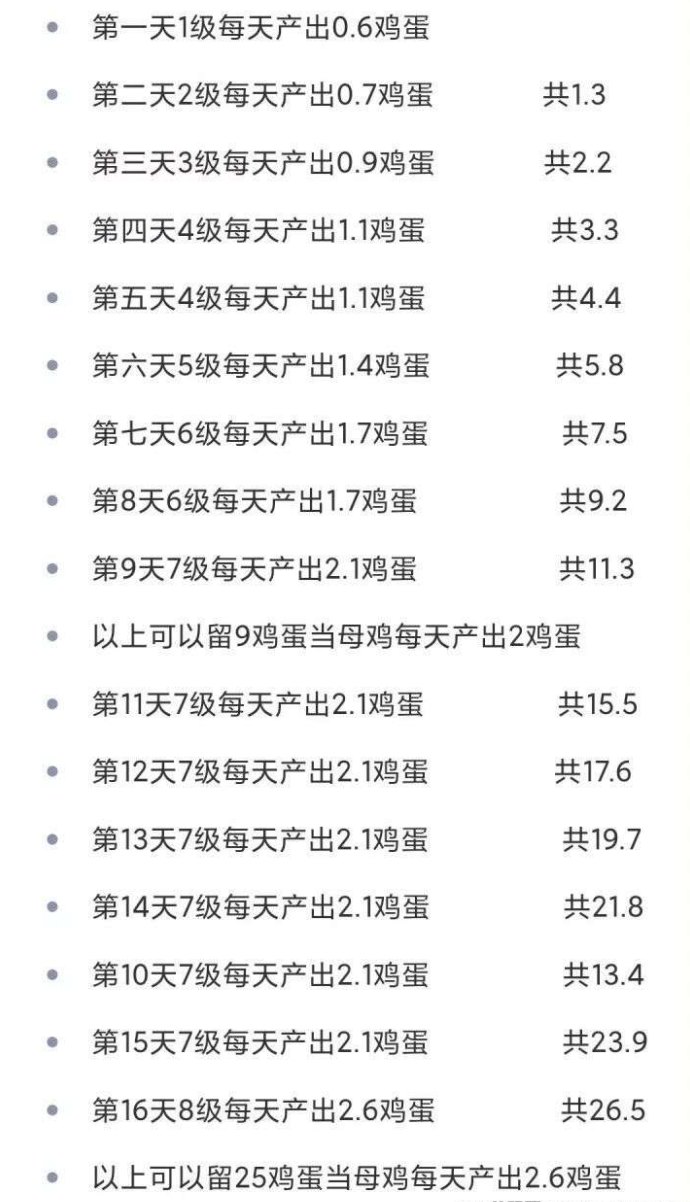 凤凰之城新人福利详解：养鸡轻松赚虹包！