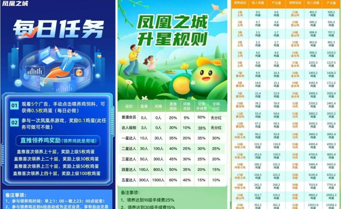 凤凰之城：零撸高扶持养鸡玩法，轻松赚取数字资产