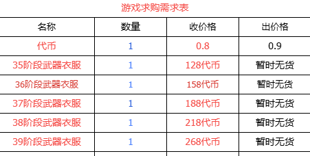 传奇手游零氪畅玩指南，体验热血战斗！