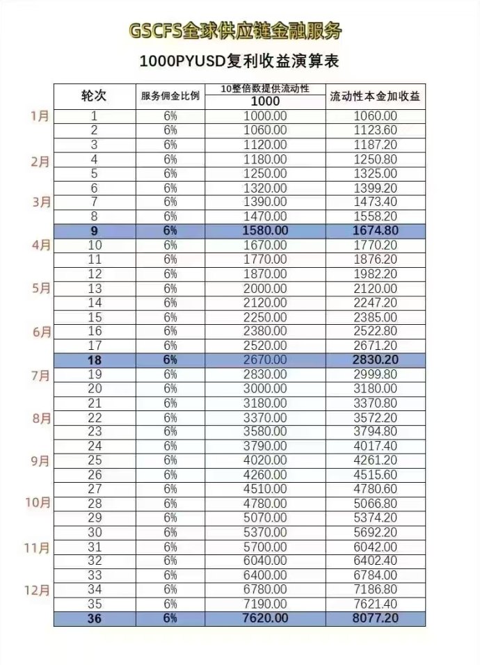 跨境电商SCFS深度解析：零门槛搬砖全球供应链，副业轻松日赚稳健收溢！