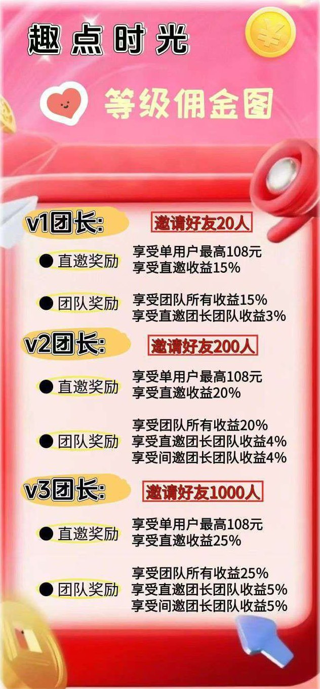 趣点时光高收溢，新手保底日赚百米，团队模式轻松上手