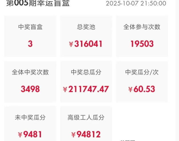 怪兽潮玩盲盒新玩法全解析：宝石收溢、实物奖励与多样小游戏助你轻松赚米！