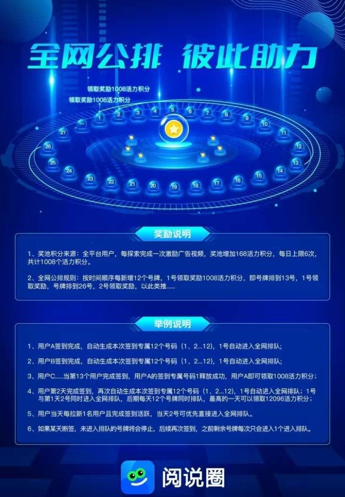 阅说圈首码上线，0撸看广告赚积分，红利期抢先占位！