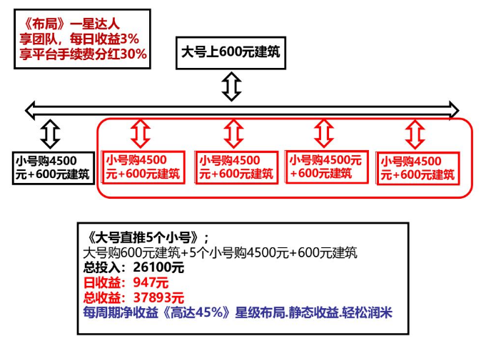 米哈时代全网布局，顶层对接，建筑高收溢，扶持政策详解！