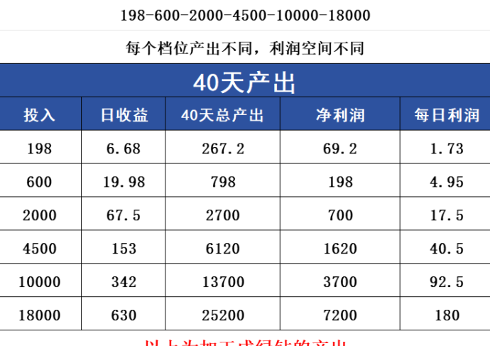 米哈时代全网布局，顶层对接，建筑高收溢，扶持政策详解！