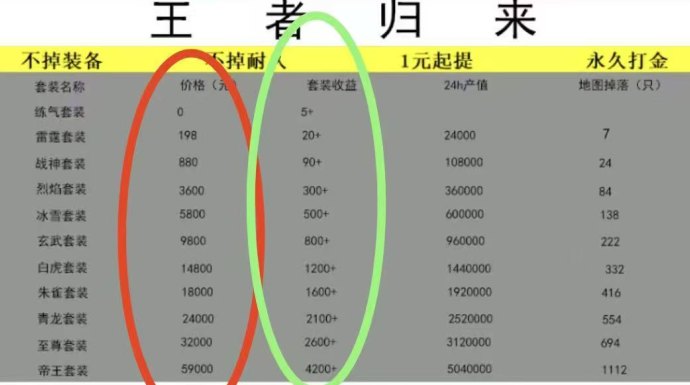 正版传奇搬砖项目：零投入起号，多号操作日赚百米，提取秒到！