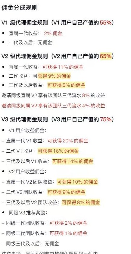趣玩三代玩法揭秘：零门槛加入，三代分佣轻松赚不停！