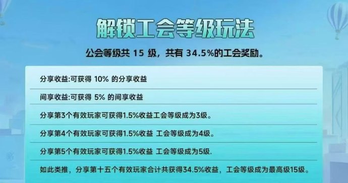 米哈时代爆火：高收溢建筑模式+团队扶持，跨年稳赚必入！