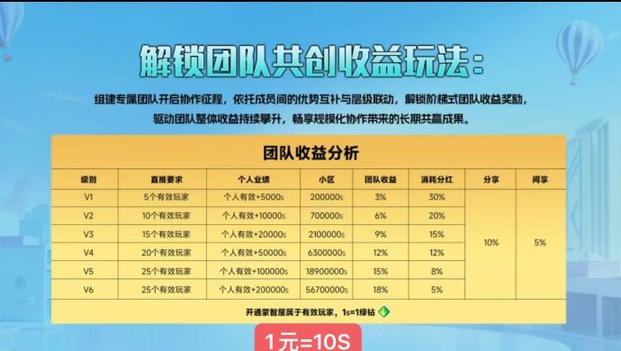 米哈时代全面启动，顶层团队对接扶持70米，稳健收溢布局跨年计划！