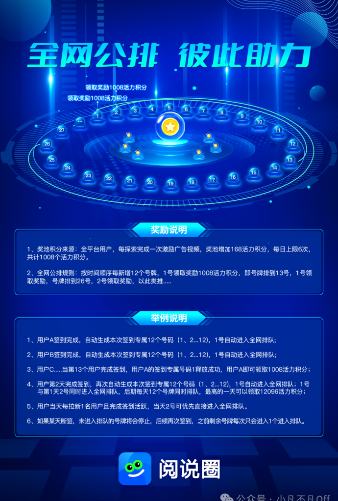 阅说圈玩法解析：文旅数字服务生态，每日轻松10分钟赚积分！