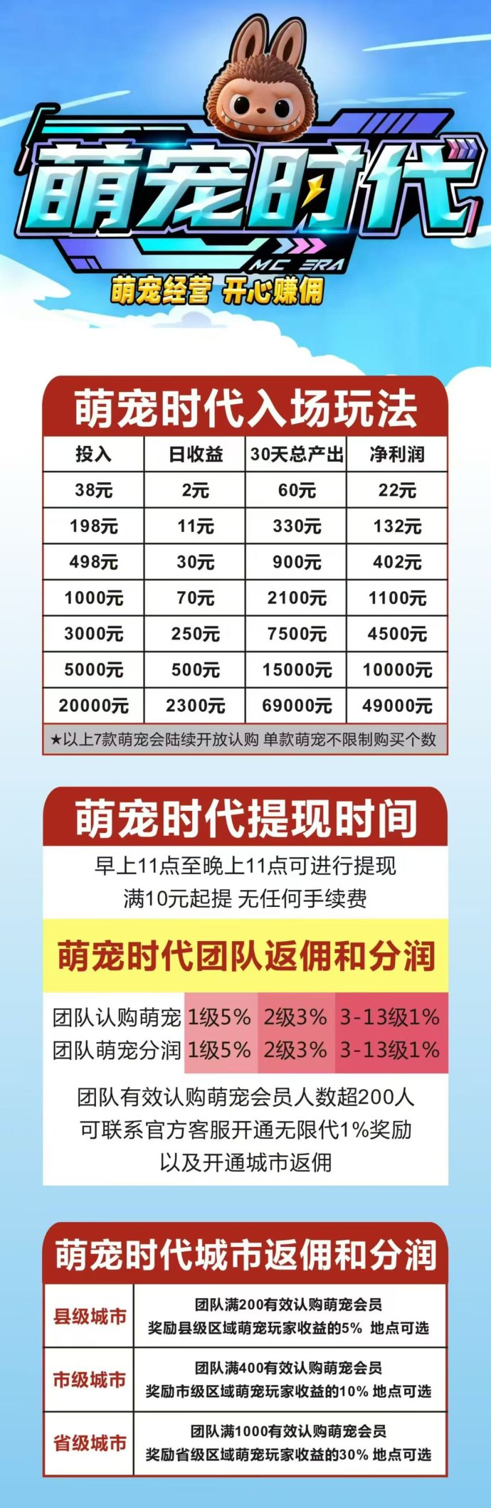 萌宠时代首码上线，注测福利+签到轻松赚收溢！