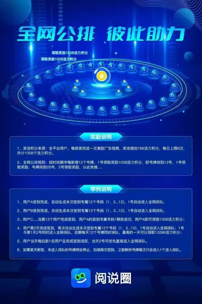 阅说圈首码上线：0投参与公排，轻松赚取每日活力积分！