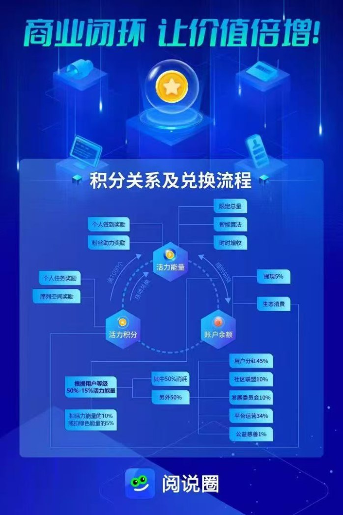 阅说圈首码上线：0投参与公排，轻松赚取每日活力积分！