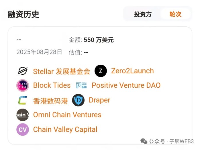 Metafyed全球启动！八大顶级机构资本参与种子轮融资！扶持置顶！