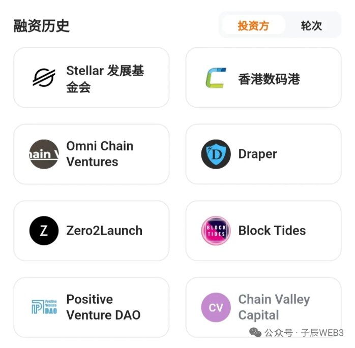 Metafyed全球启动！八大顶级机构资本参与种子轮融资！扶持置顶！