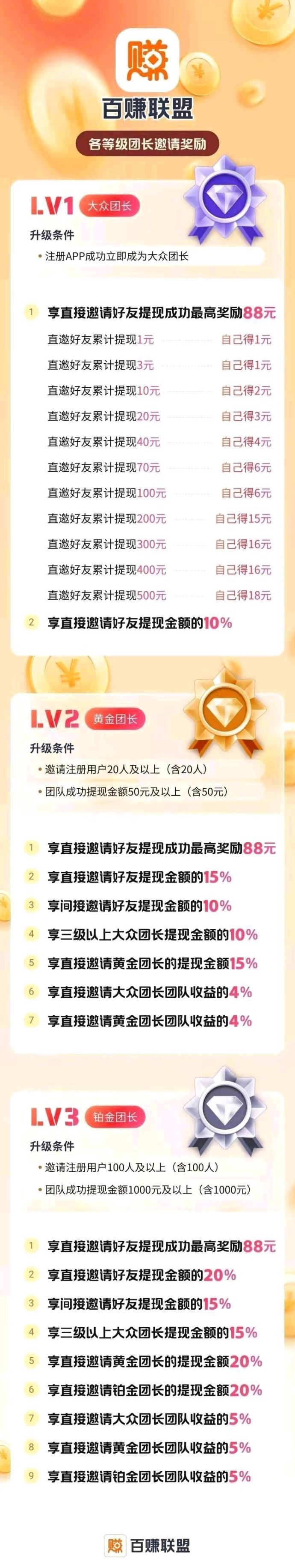 百赚联盟：广告赚高保底收溢，轻松开团日入百圆！