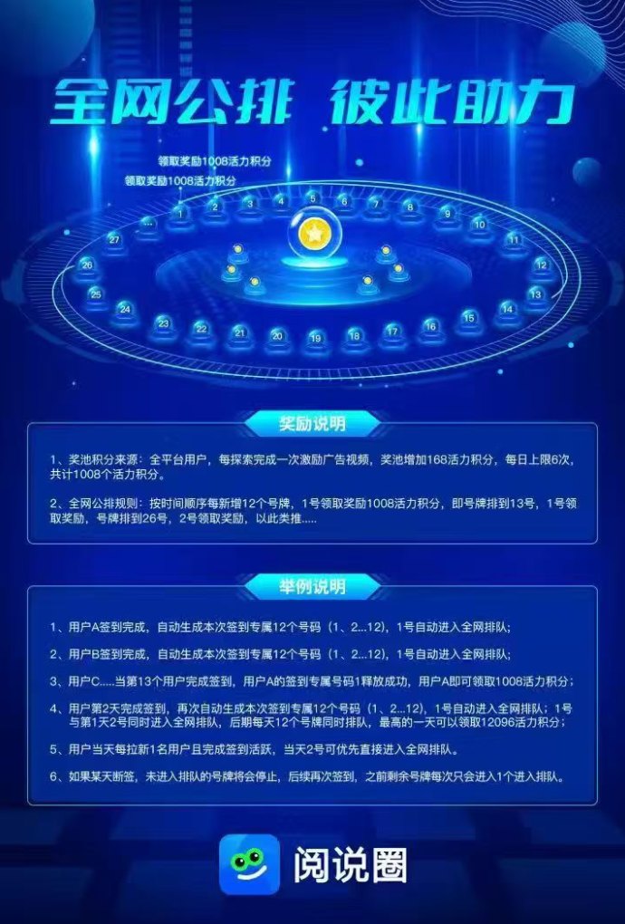 碎片时间变收溢，阅说圈看广告赚积分，新手也能轻松日入百！
