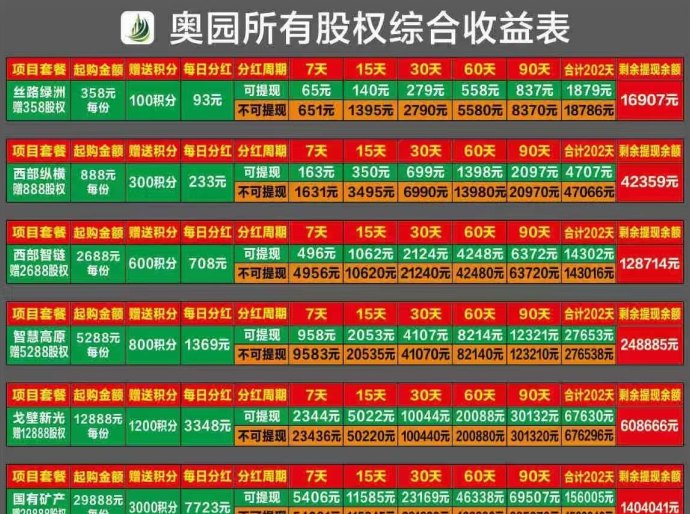 黑马副业奥园玩法解析，每日签到3圆+积分换实物，零撸轻松赚！