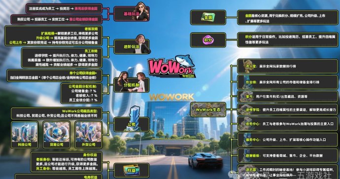 养成系链游WoWork玩法攻略：投简历打工赚金园，轻松寄售即时变现！