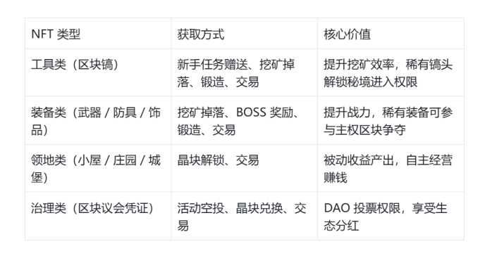 像素链境：区块远征（Pixel Chain: Block Expedition）
