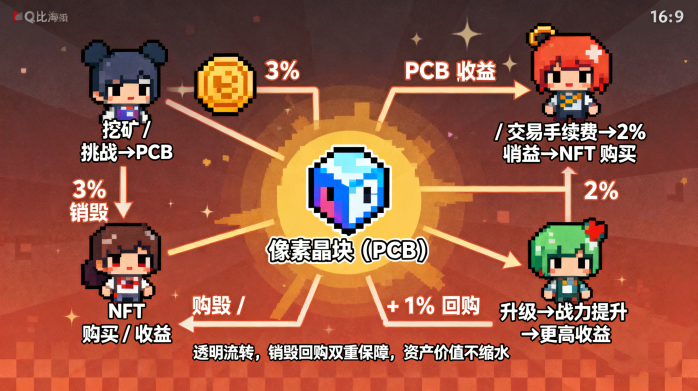 像素链境：区块远征（Pixel Chain: Block Expedition）