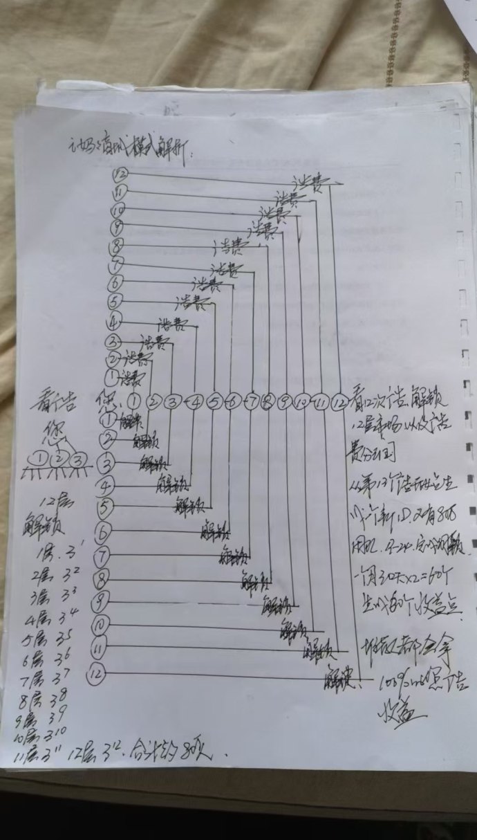 ​i妈妈商城上线！轻创业新风口，详解激活流程与12层收溢机制，轻松打造高额被动收入体系！