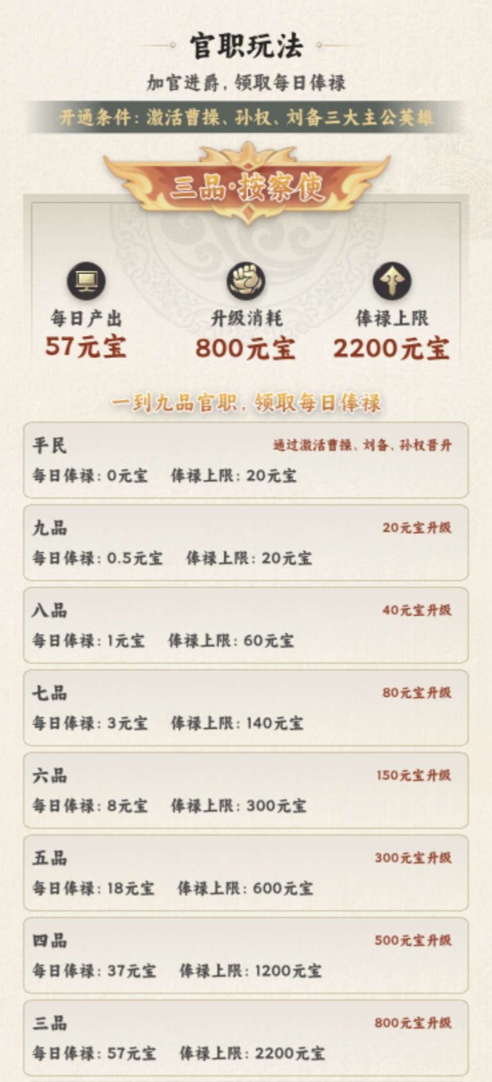 ​觉醒三国首码招募开启！公测上线，多重福利助您轻松征战乱世三国