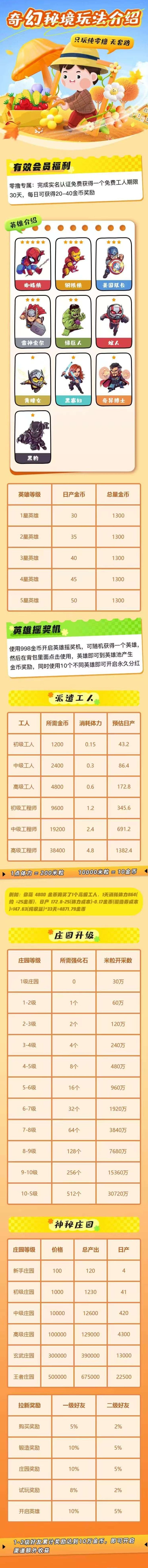 奇幻庄园！免费领英雄轻松赚米粒，首批用户收溢翻倍开启新玩法！