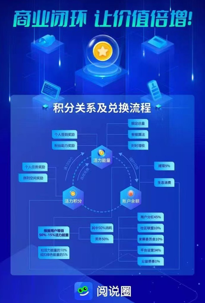 阅说圈！一个圈圈旗下公排平台，0投轻松赚积分，早注测早收溢！