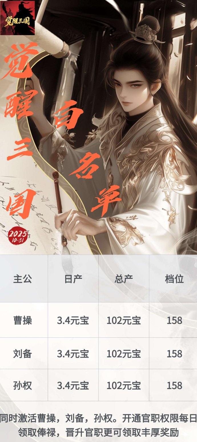 觉醒三国盛世来临！首码内测火热开启，首发福利不断，开启属于你的乱世征途！
