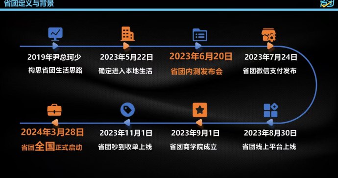 省团生活零投资创业项目：招募各地合伙人加盟！