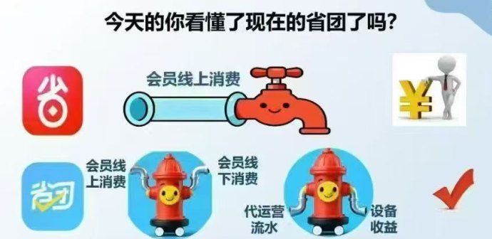 省团生活零投资创业项目：招募各地合伙人加盟！