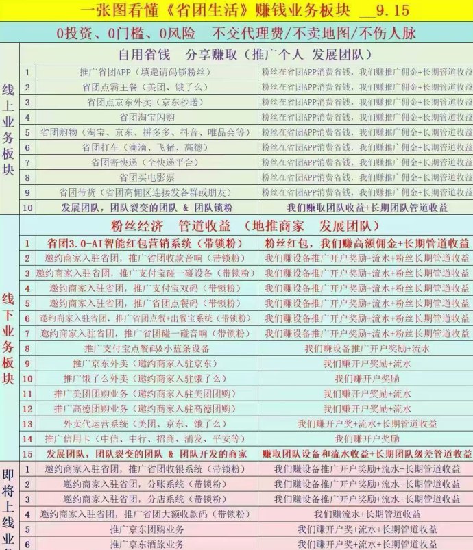 省团生活零投资创业项目：招募各地合伙人加盟！