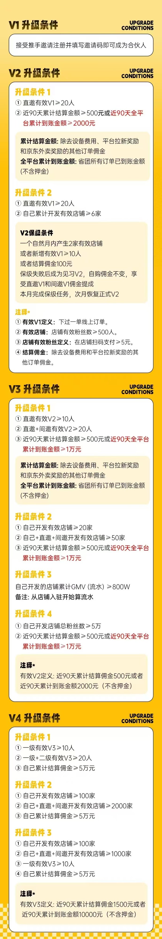省团生活零投资创业项目：招募各地合伙人加盟！