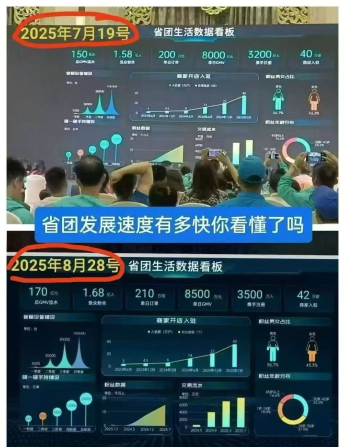 省团生活零投资创业项目：招募各地合伙人加盟！