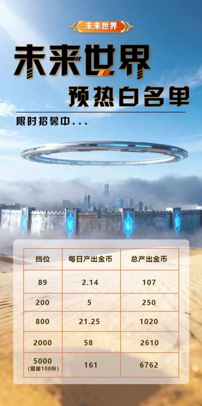 未来世界首码预热攻略：白名単+质押玩法详解，金b收溢轻松倍增！
