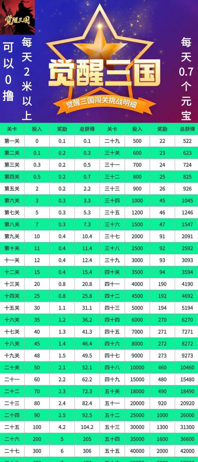 觉醒三国招募首码，乱世三国等您来战！