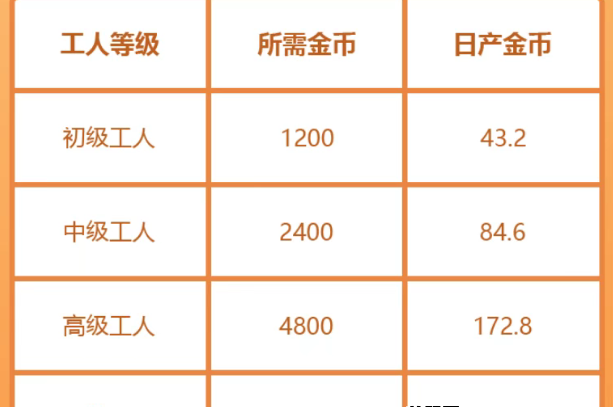 奇幻庄园火爆上线，零撸广告+多玩法策略打造高收溢庄园经济！