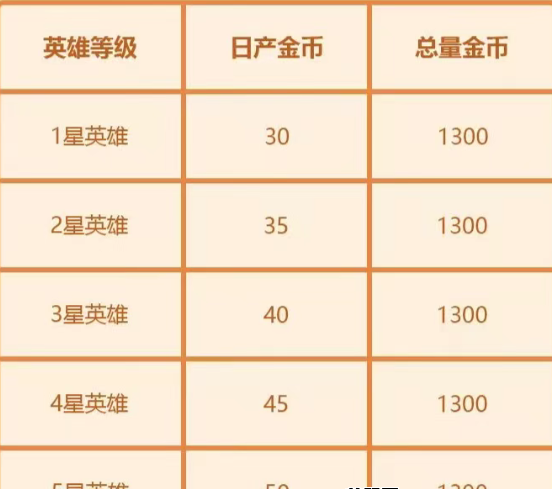 奇幻庄园火爆上线，零撸广告+多玩法策略打造高收溢庄园经济！