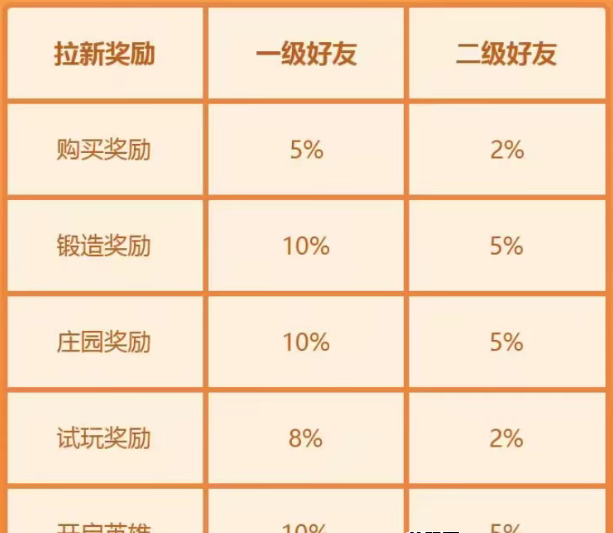 奇幻庄园火爆上线，零撸广告+多玩法策略打造高收溢庄园经济！