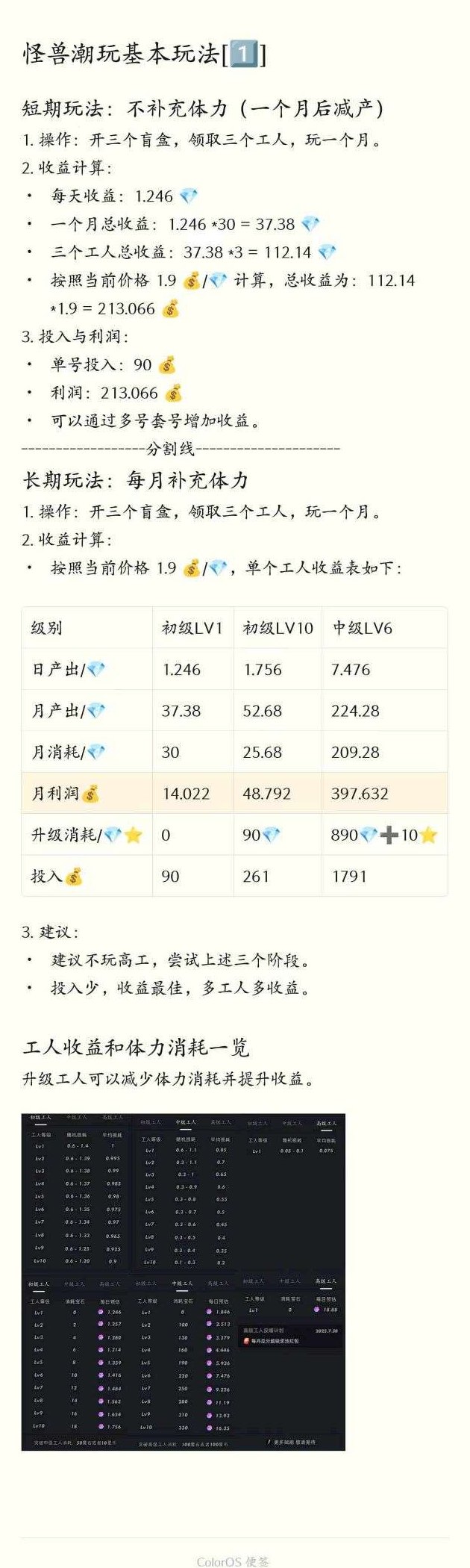 怪兽潮玩首码来袭，零撸副业抽苹果手机还能稳赚宝石收溢！