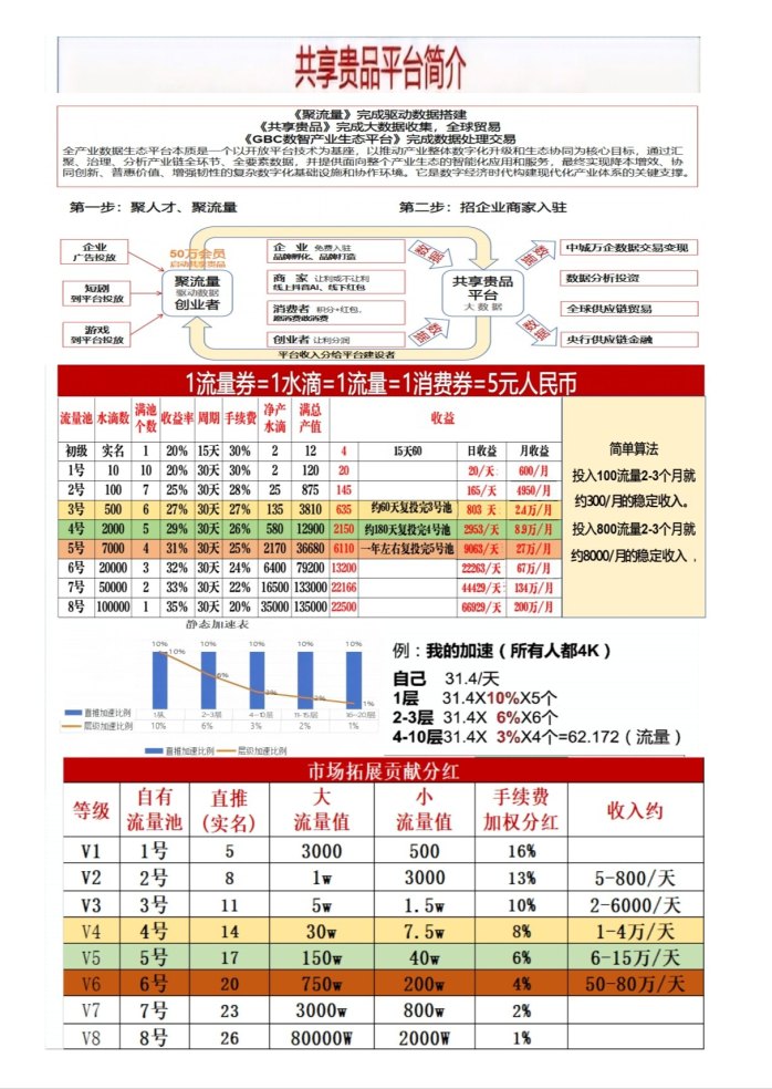 聚流量全新玩法：实铭认证送流量，轻松点赞赚收溢！