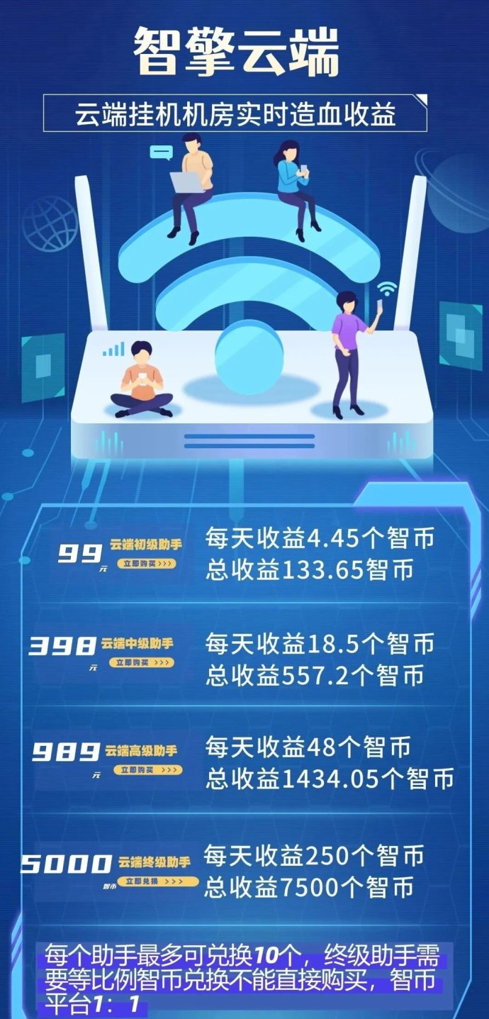 一键开启，云端褂机，手把手教你玩转AI渠道收溢！