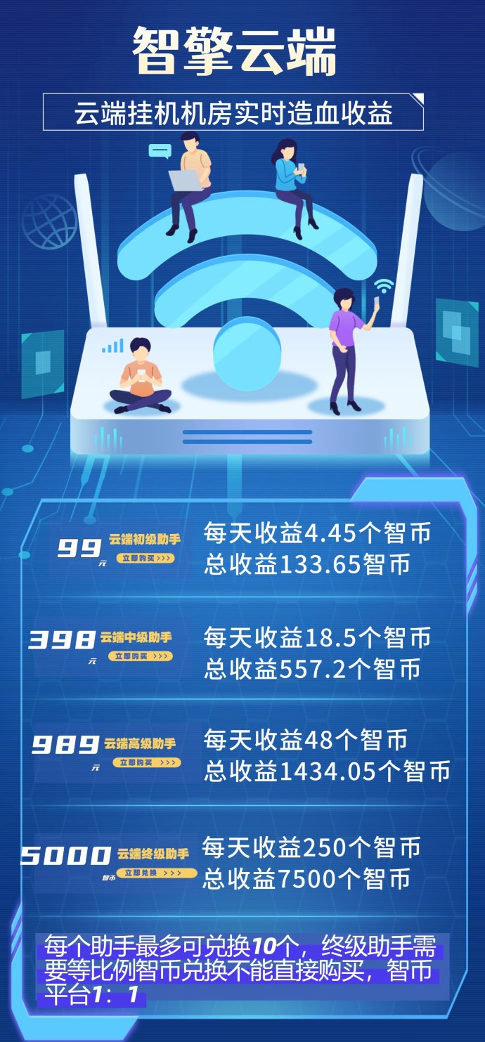 智擎云端褂机项目：跨年新机遇，稳定高收溢，单号日赚800+