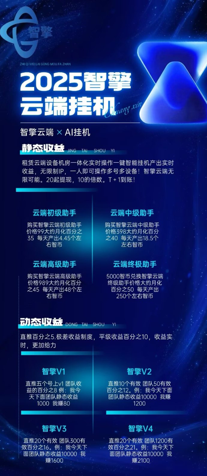 智擎云端褂机项目：跨年新机遇，稳定高收溢，单号日赚800+
