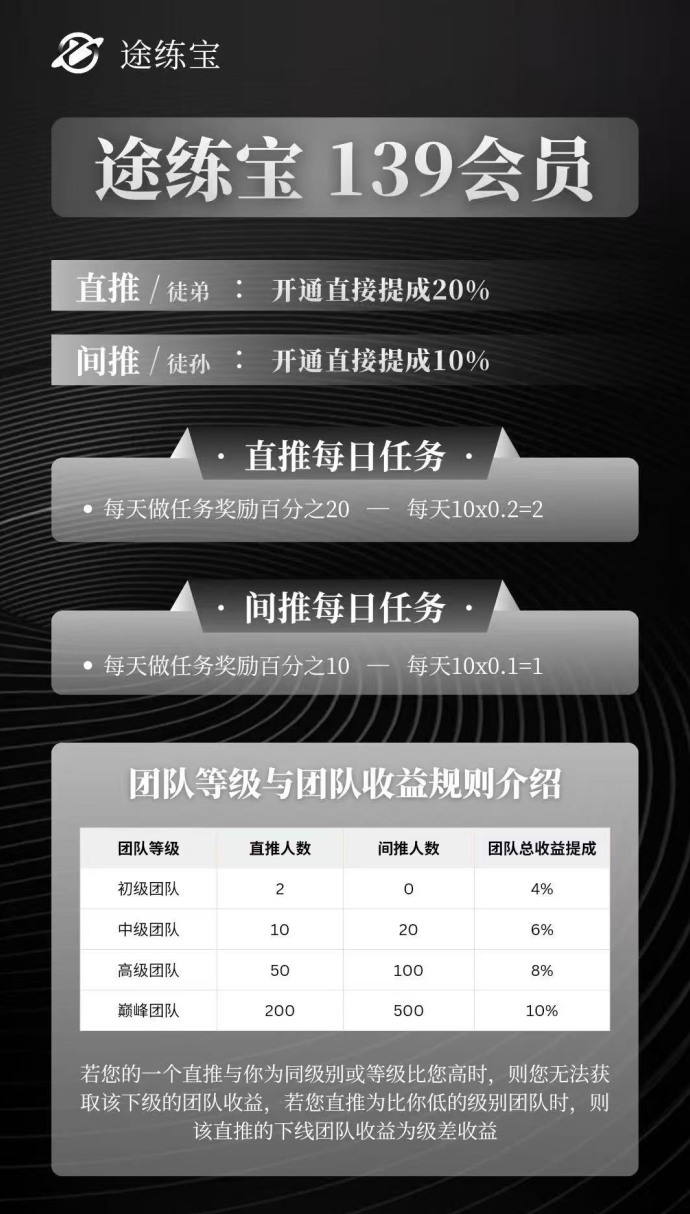 途练宝首码新项目上线：看客帮模式升级，多号操作轻松赚收溢！