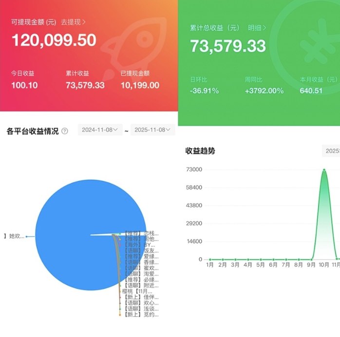 首码海外代哩，全新蓝海赛道机遇风口月入过万市场一片空白！