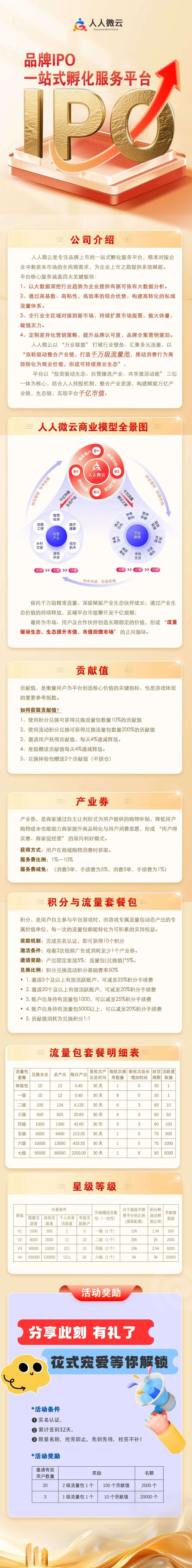 [预览]首码刚出人人威云公平公正的零撸卷轴模式