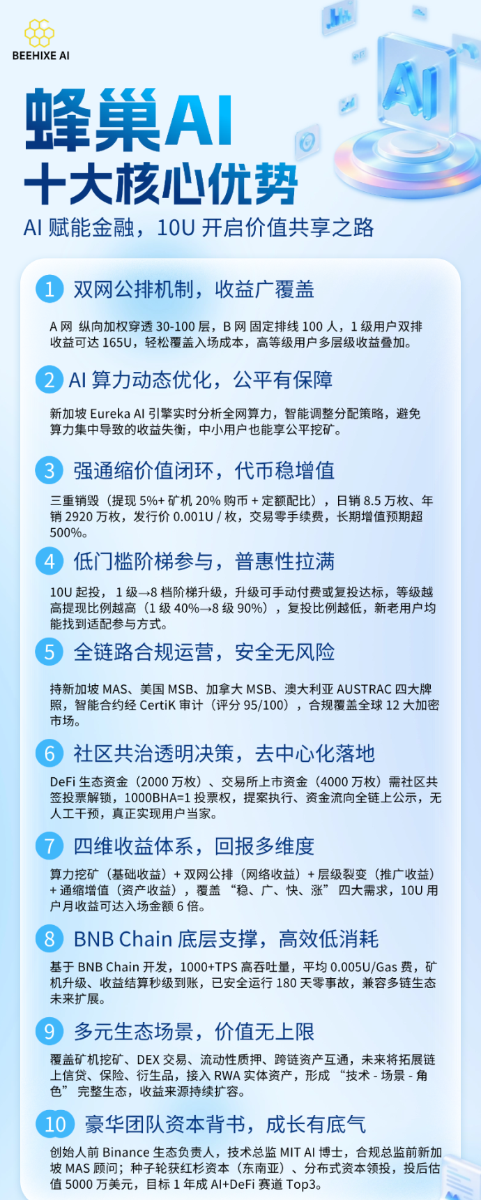 蜂巢AI协议项目启动！10U入场轻松捡米，四维盈利！